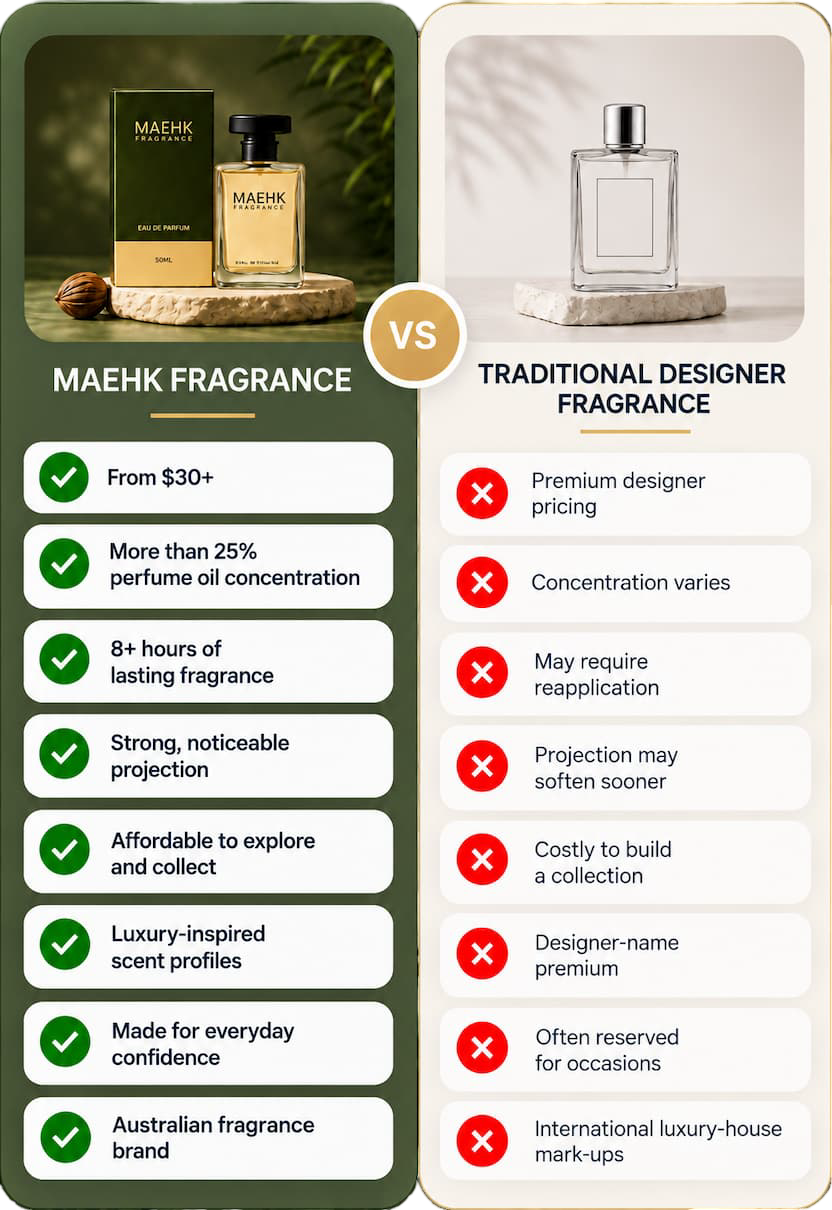 Maehk Fragrance comparison