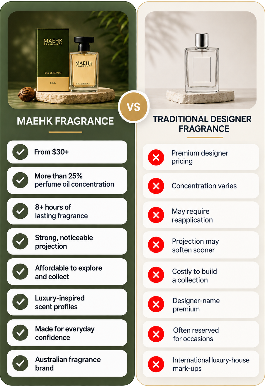 Maehk Fragrance comparison