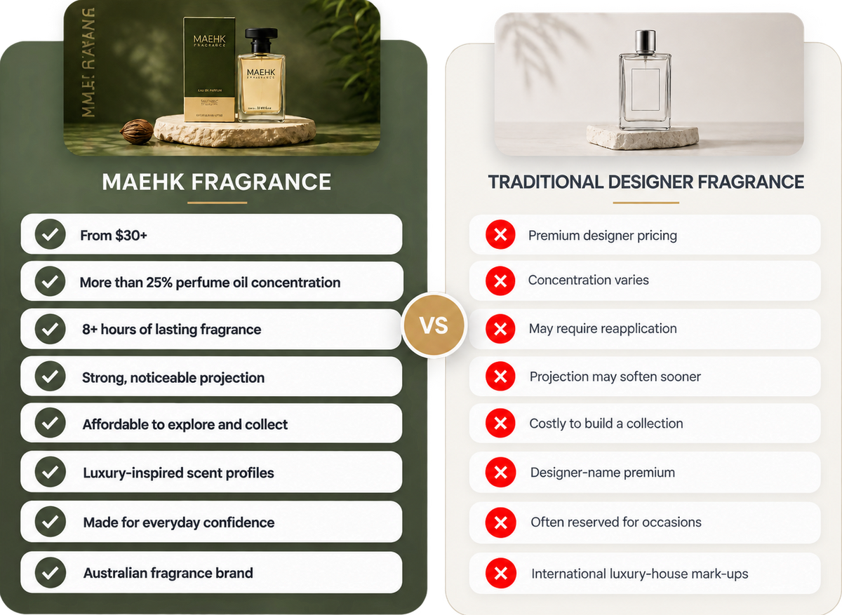 Maehk Fragrance comparison